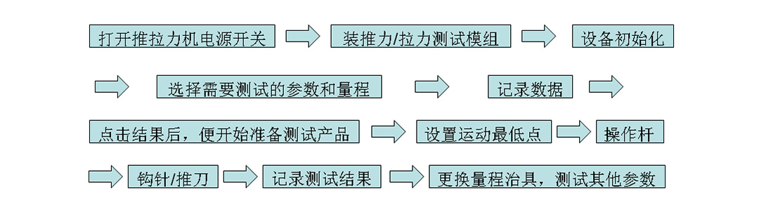 推拉力測(cè)試機(jī)操作說(shuō)明流程圖.jpg