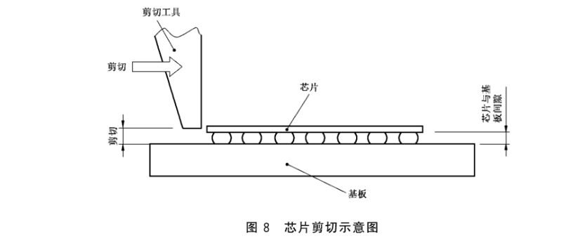 芯片剪切示意圖