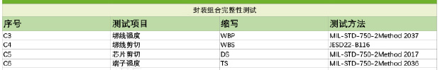 測(cè)試項(xiàng)目