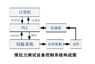 推拉力測試設備系統(tǒng)構(gòu)成.jpg